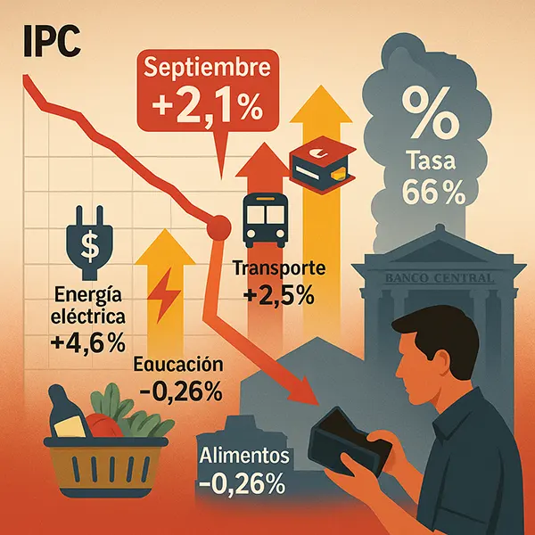 Inflación en Argentina septiembre acelera los precios y desafía las metas de 2025