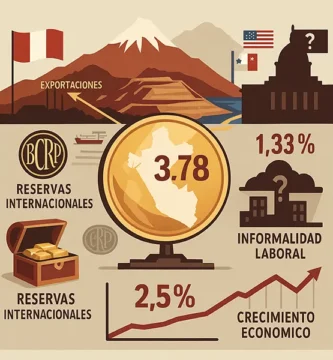 Perú 2025 estabilidad económica, inflación controlada y minería en expansión pese a la incertidumbre política